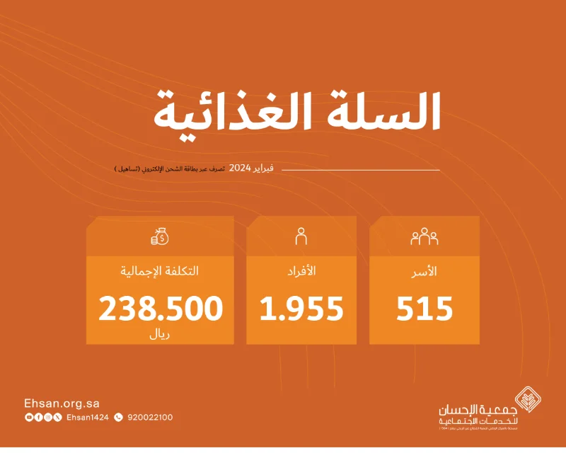 شحن ⁧‫#السلة_الغذائية‬⁩ لـ 515 أسرة مستفيدة بالجمعية لشهر فبراير