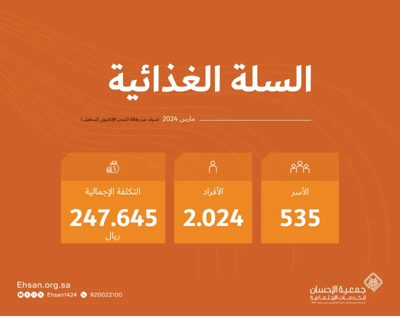 شحن ⁧‫#السلة_الغذائية في شهر مارس‬⁩ لجميع الأسر المستفيدة بالجمعية