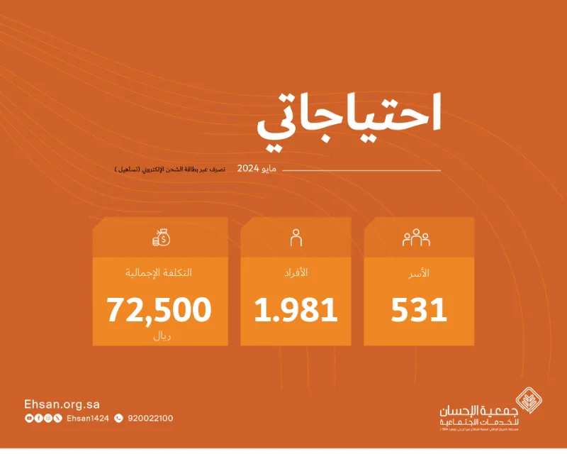 صرف مبادرة احتياجاتي مايو 2024م