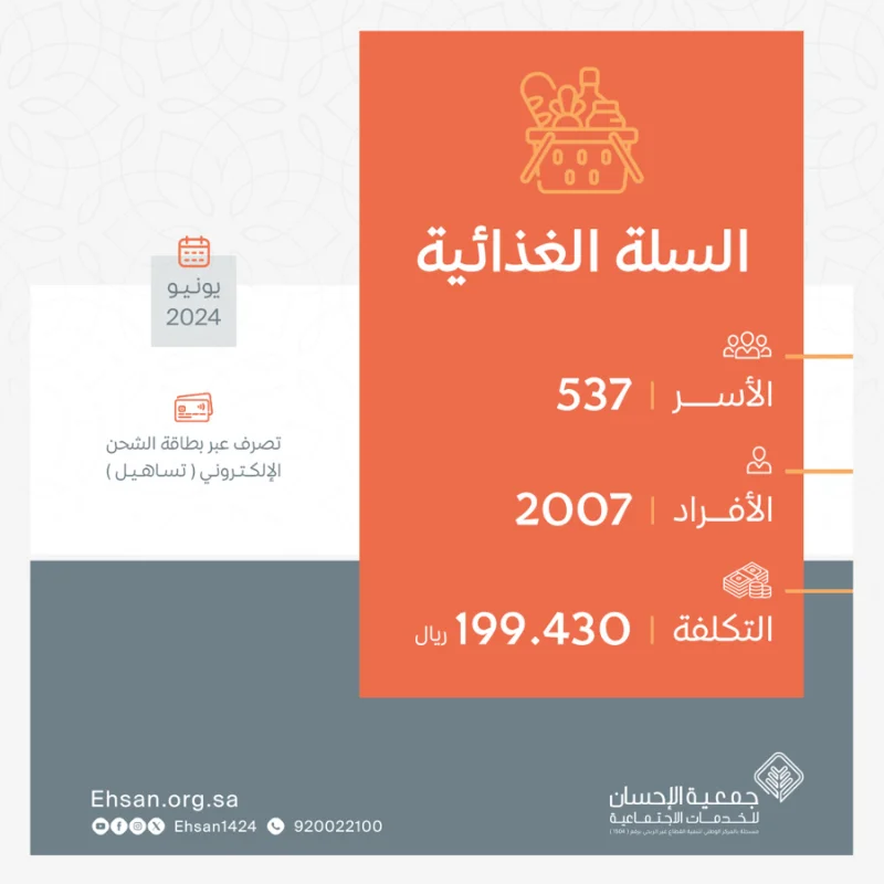 صرف السلة الغذائية لشهر يونيو ( 6 ) للأسر المكفولة