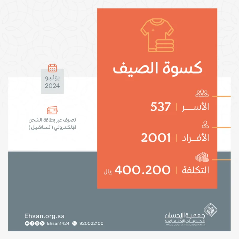 صرف كسوة الصيف لـ 2000 فرداً من الأسر المكفولة