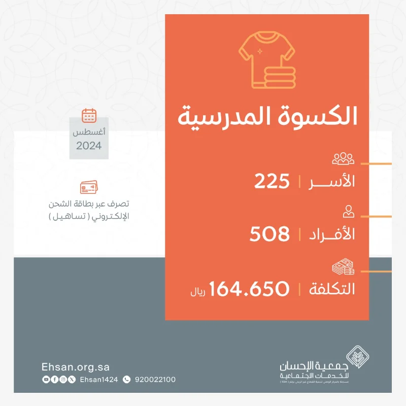 صرف مبادرة الكسوة المدرسية للأسر المكفولة