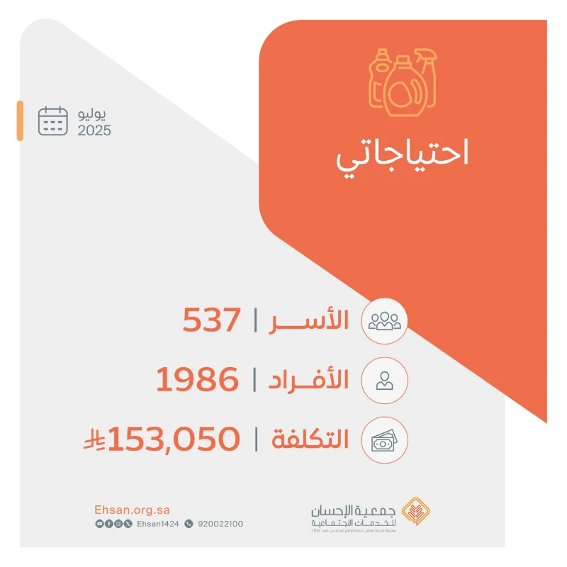 + 153 ألف ريال لدعم "احتياجات" 537 أسرة مكفولة في يوليو