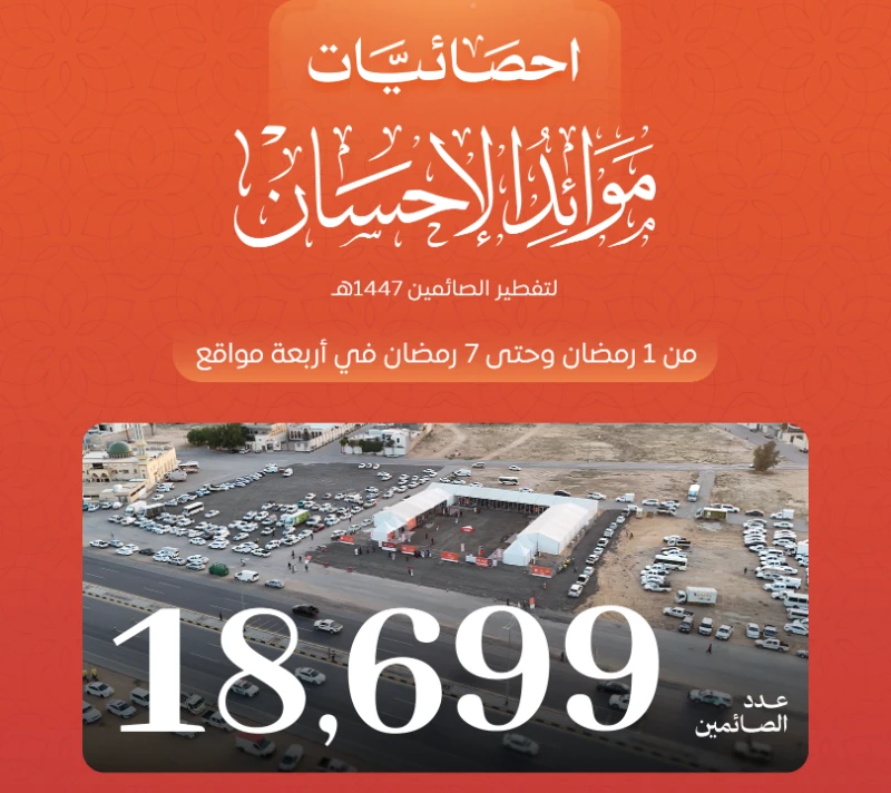 أكثر من 18,500 صائم خلال الأسبوع الأول من رمضان على موائد الإحسان في أربعة مواقع