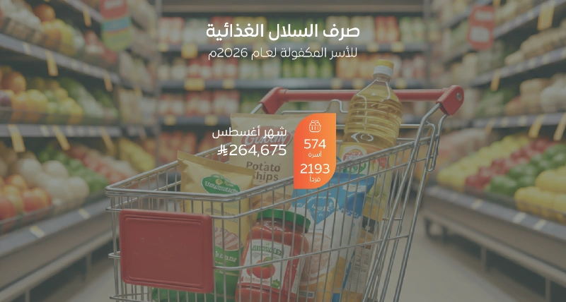 شحن ⁧‫السلال الغذائية‬⁩ لـ 574 أسرة مكفولة بالجمعية لشهر أغسطس 2026