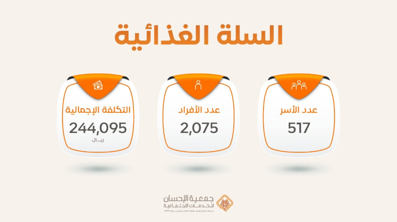 شحن ⁧‫#السلة_الغذائية‬⁩ لجميع الأسر المستفيدة بالجمعية